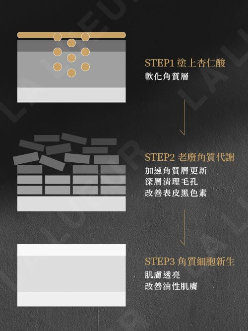 杏仁酸淨痘課程