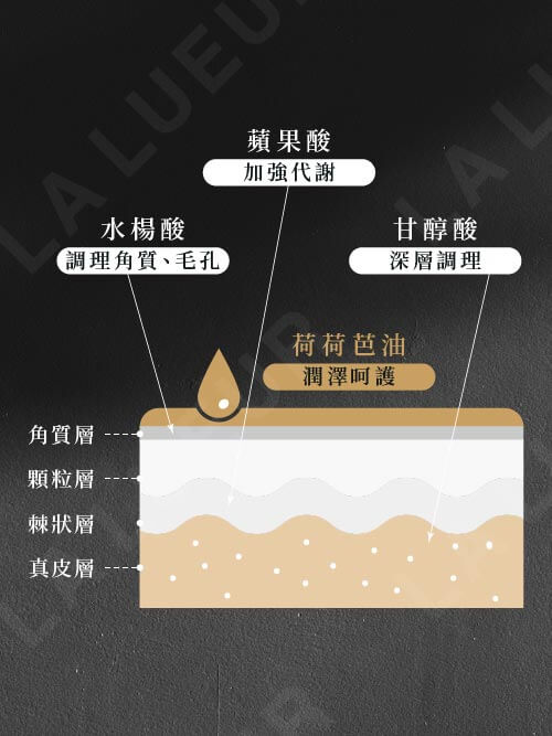 液態超皮秒