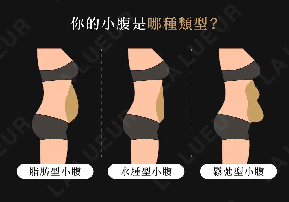 美學新知-瘦小腹怎麼做最快